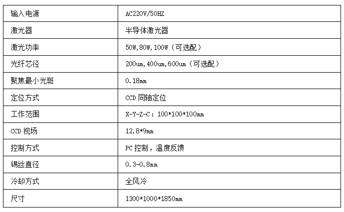在線式恒溫送絲精密<a href='http://m.sqzd88.com' target='_blank'><u>激光焊錫機</u></a>技術參數