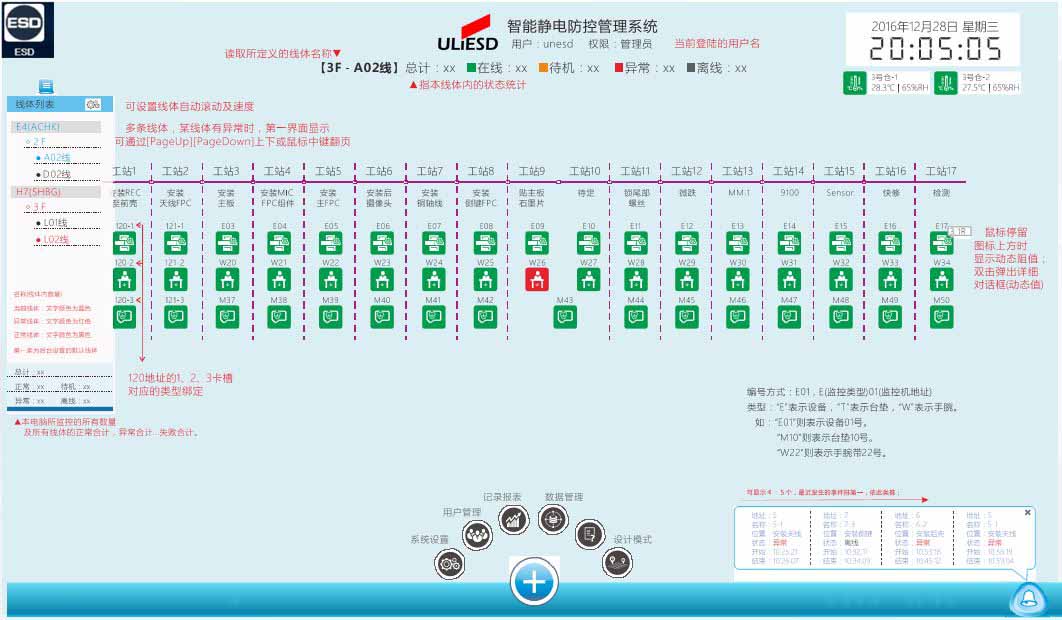 ESD智能物聯管理系統