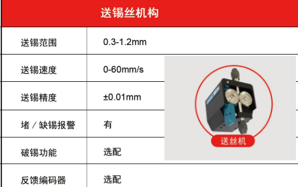 焊錫中炸錫的原因及預防