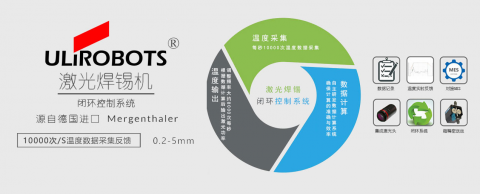 淺析激光焊接溫度控制系統是如何精確控制溫度的