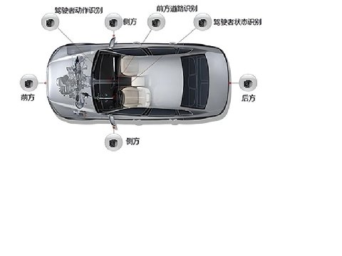ULiLASER 助力車載攝像頭產